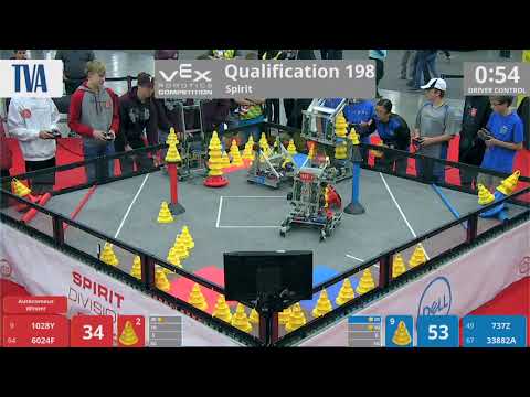 2018 VRC-MS Spir Q198 - 1028Y 6024F vs 737Z 33882A - 78 to 90