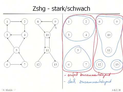 aud 7 4 Zusammenhang in Graphen