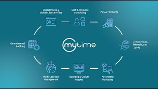 Franchise Management Software Demo | MyTime Walkthrough for Service Businesses