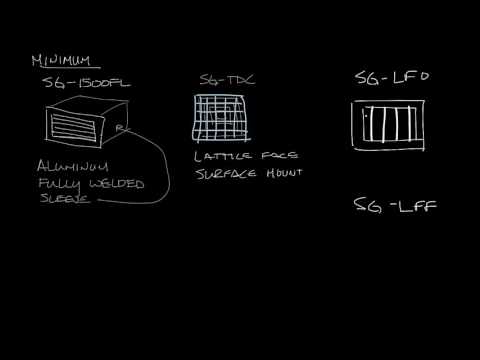 Titus Timeout Podcast - Security Grilles