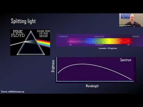 Beginning Backyard Spectroscopy
