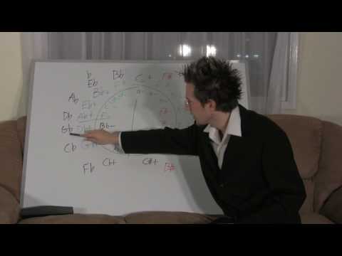 1 LEARN FREE MUSIC THEORY