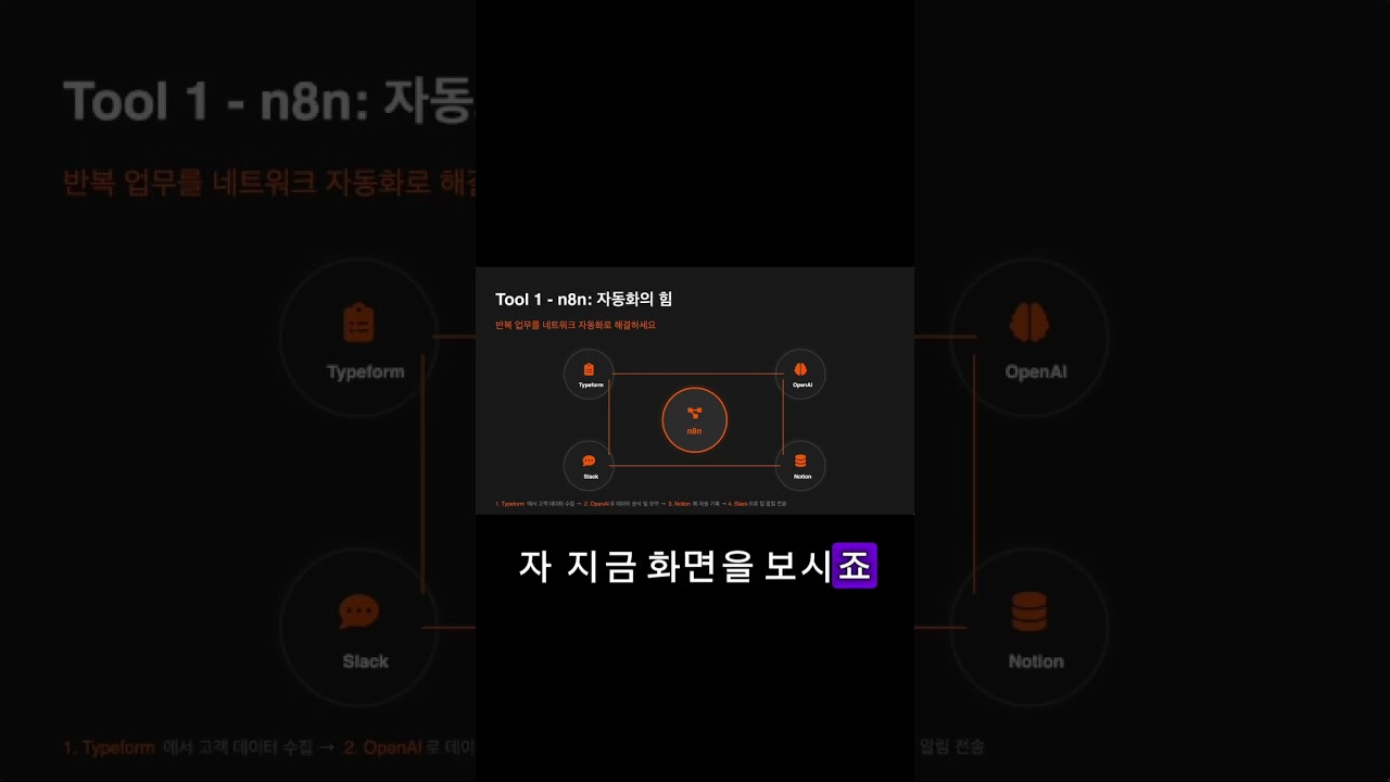 Automating the Process of Listening to Customer Voices #Shorts