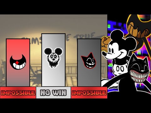 Bendy VS Mickey Mouse VS Cartoon Cat Power Levels [FNF]