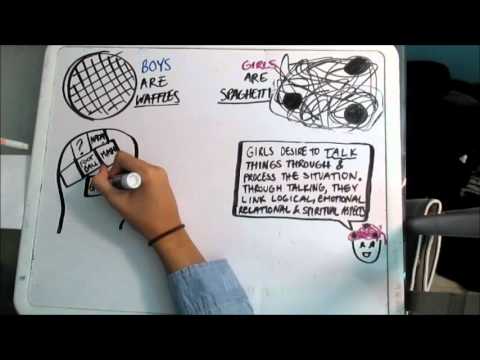 男はワッフル、女はスパゲッティ。 (Guys Are Waffles, Girls Are Spaghetti)