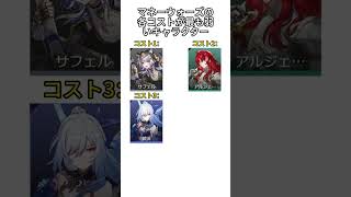 マネーウォーズの各コストが最も弱いキャラクター   #hsrcaw#崩壊スターレイル #スタレ #崩スタ #honkaistarrail #starrail