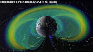 Low Earth Orbit and Geostationary Satellites - HSC Physics