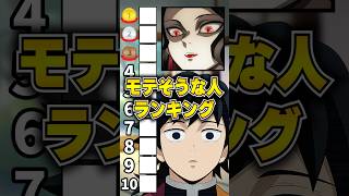 『モテそうな人』ランキングに挑む冨岡義勇だったがまさかの結果に!?#鬼滅の刃 #声真似 #冨岡義勇 #無限城編 #vtuber #アニメ #甘露寺蜜璃   #櫻井孝宏 #柱