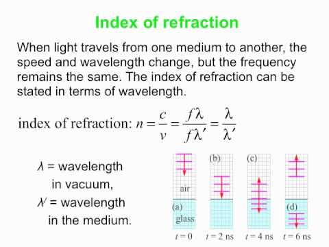 PY106 pre-class video for session 32 - Refraction