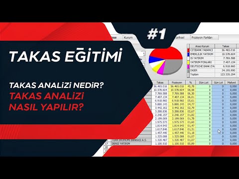 Takas Analizi Nedir? Takas Analizi Nasıl Yapılır? Takas Eğitimi #1