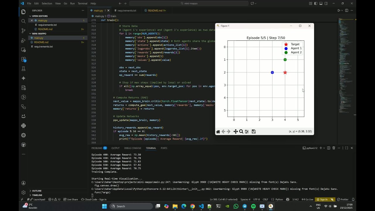MultiAgent-PPO-GridWorld