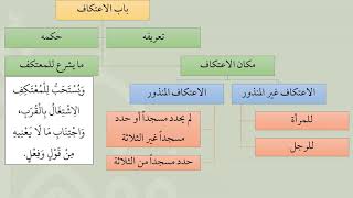 5  الاعتكاف من شرح عمدة الفقه - عامر بهجت image