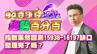 指數果然回測15938-16197缺口