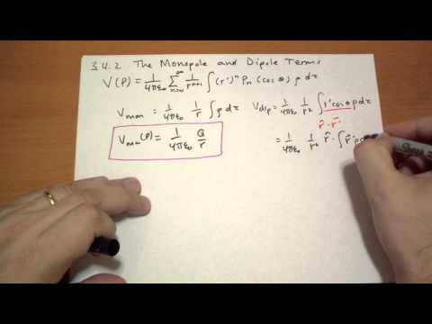 Introduction Introduction to Electrodynamics