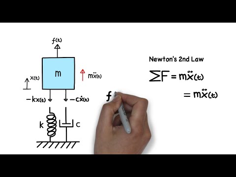 Mechanical Vibration: Damped Forced Vibration (Equation of Motion)
