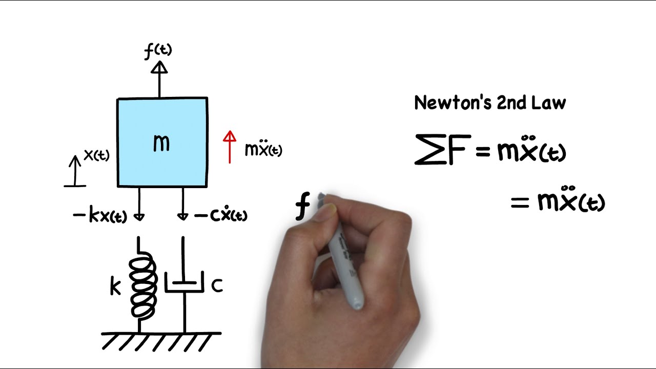 Mechanical Vibration: Damped Forced Vibration (Equation of Motion)