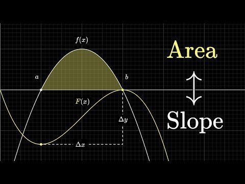 What does area have to do with slope? | Chapter 9, Essence of calculus
