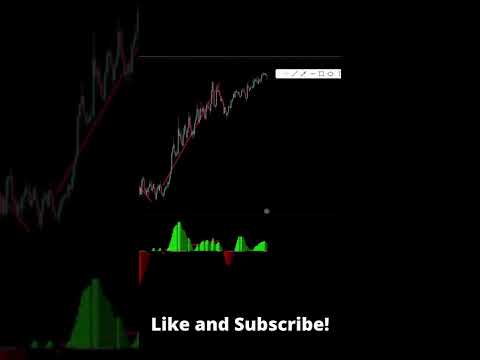 Squeeze Momentum Indicator for Precise Entry and Exit 👺 👺 👺 Part 2