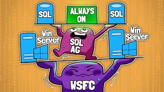 Download the video "How to create SQL Always On Availability Group and Windows failover Cluster (WSFC) step by step"