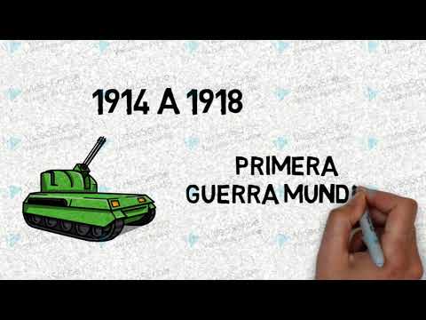 Unión cívica radical 1916-1930