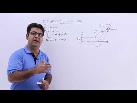 Force Exerted by a Flowing Fluid on a Pipe Bend Problem 1