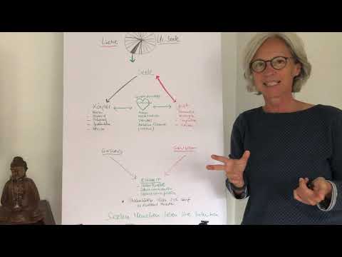 Seelen-Menschen 3 - Körper-Geist-Seele Modell