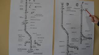 Правильна побудова димоходу з нержавіючої сталі