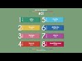 31 Italian Language 500 Basic Words Learn Italian On Your Own