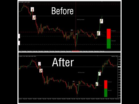 Weekly Review 6th - 10th September 2021