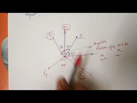 image Formation by Pair of Plane mirrors PART-3