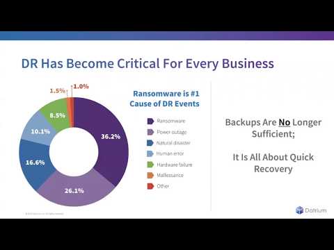 Datrium DRaaS with VMware and AWS