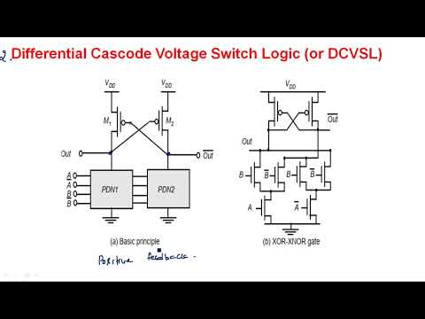 What is VLSI Introduction Design flow VLSI Lec 01