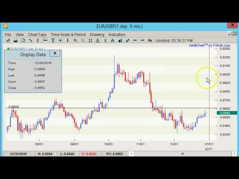 Boris and Kathy Forex Weekly - 3/1/2017 - Crosses