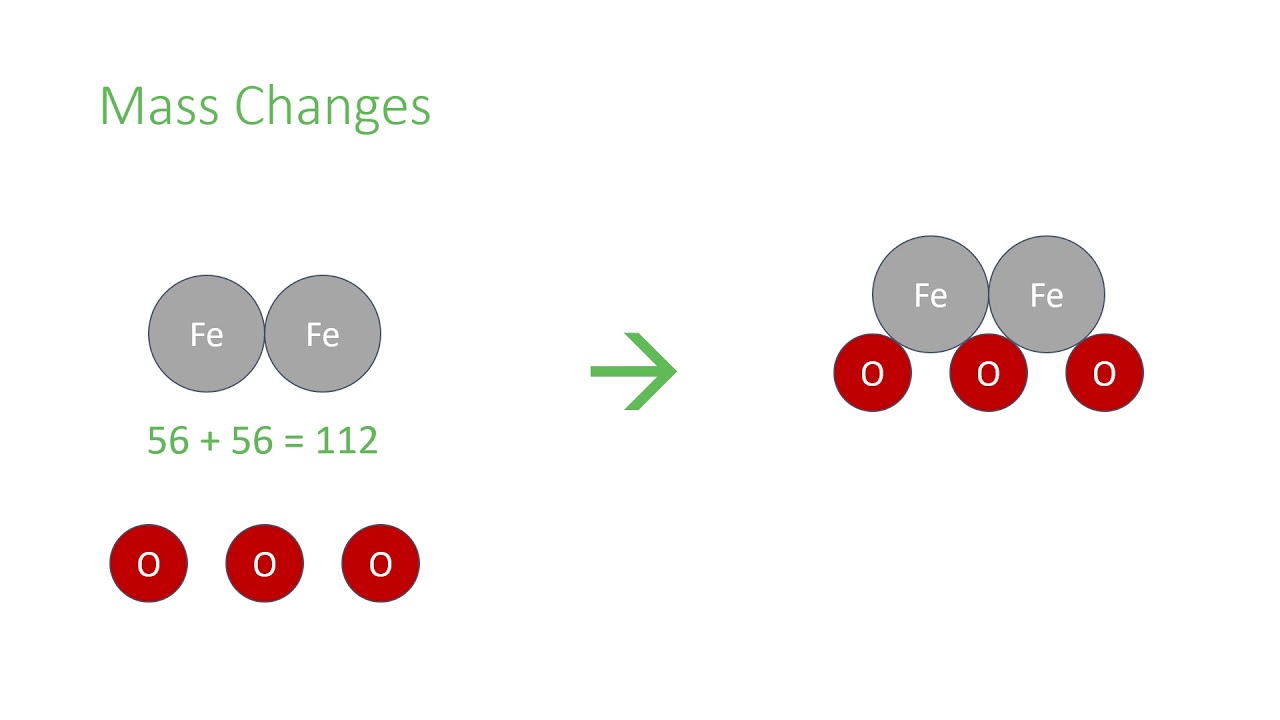 Mass Changes when a Reactant or Product is a Gas