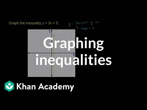 Graphing Linear Inequalities in Two Variables