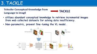 Paper ID 481 - Unleashing the Potential of Vision-Language Models for Long-Tailed Visual Recognition