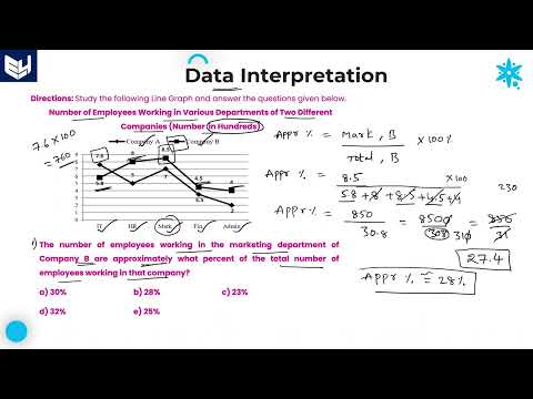 Line Graph Companies Income Data Interpretation Reasoning Part 01 Bharath Kumar