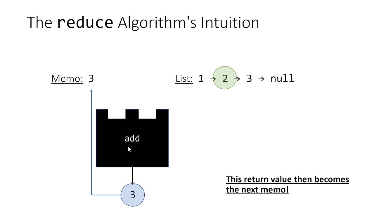 110sp20 - 20.1 - The reduce Function