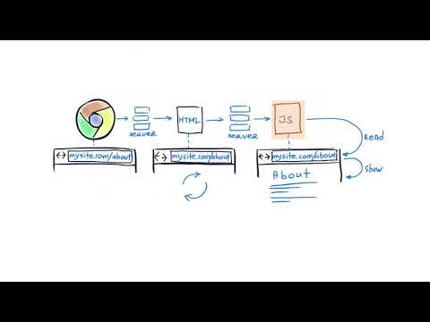 5. Angular Architecture: General structure of web applications