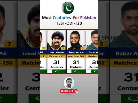 Most Centuries For Pakistan Cricket TEST-ODI-T20