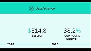 Career in Internet of Things and Data Science