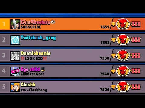 How I Got Top 1 Global…