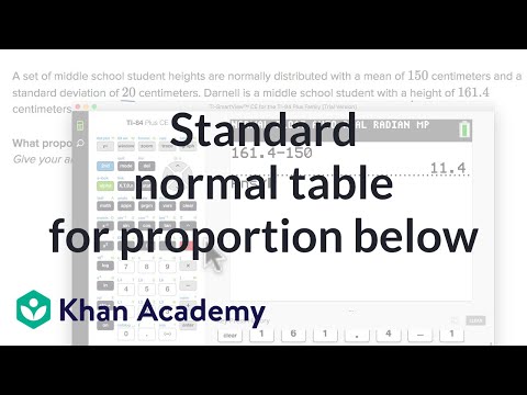 Standard Normal Table For Proportion Below Video Khan Academy