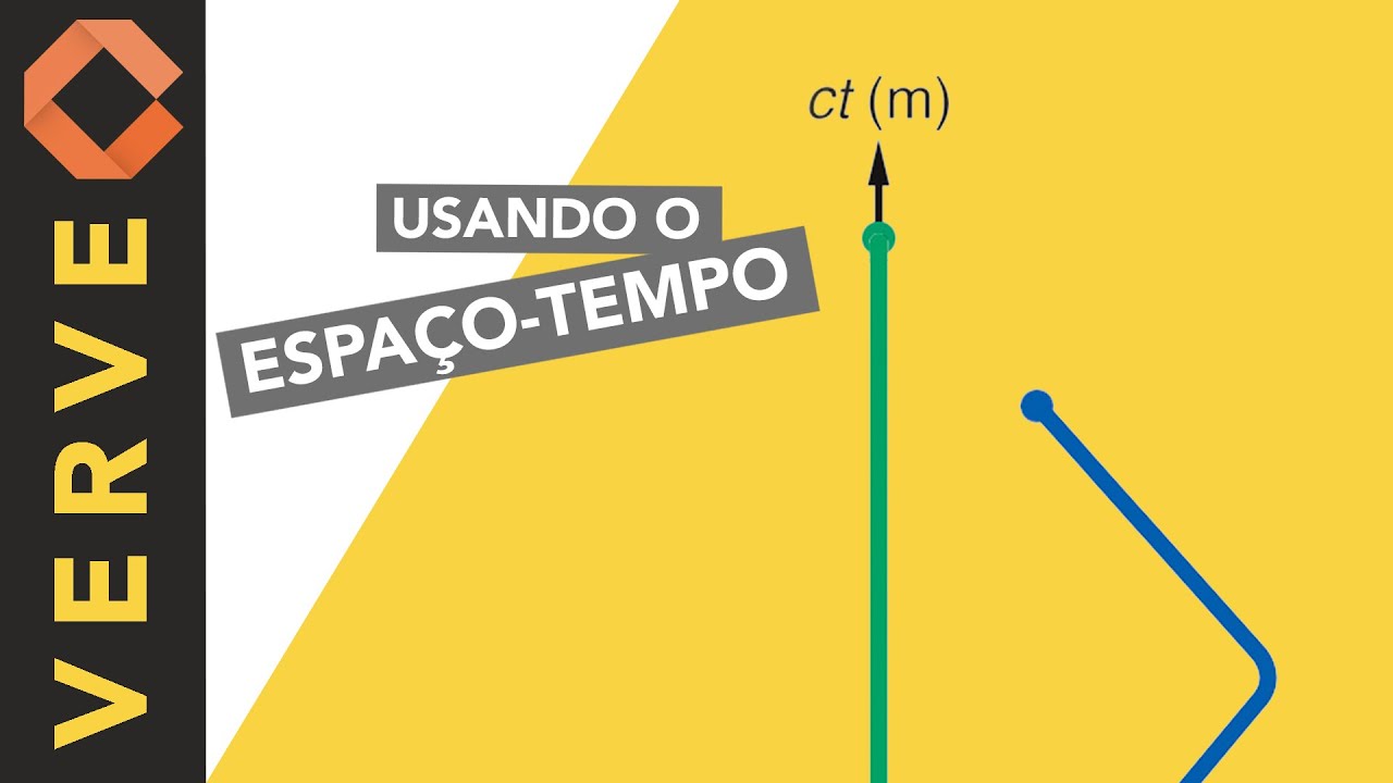 Como diagramas de Minkowski facilitam a compreensão da Relatividade Especial