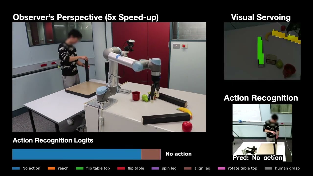 GoferBot: A Visual Guided Human-Robot Collaborative Assembly System