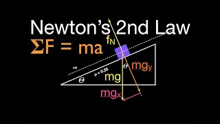 Newton's 2nd Law (8 of 21) Calculate Acceleration w/o Friction; Inclined Plane, One Mass