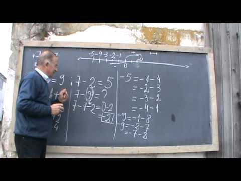 2/9 Lectia 1 - Numerele - Matematica pe intelesul tau cu Proful Online Ioan Ursu semnele algebra