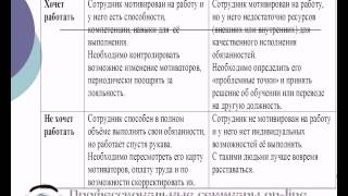 Принципы мотивации персонала в отделе продаж