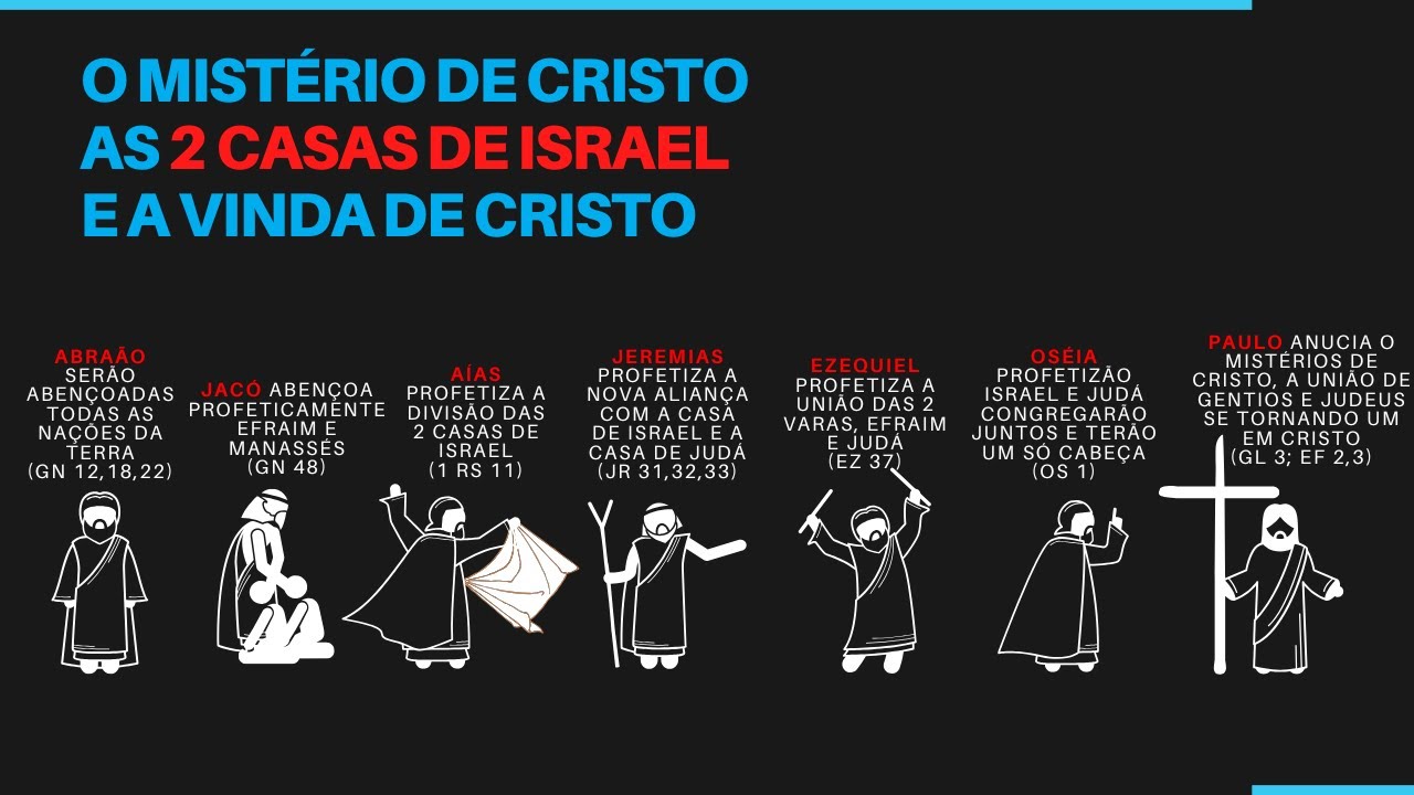 #Aula36 (Pt 1/2) O MISTÉRIO DE CRISTO,  AS DUAS CASAS DE ISRAEL e a VINDA DE CRISTO em OSÉIAS 5 e 6