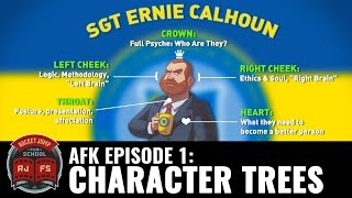 Character Tree Method — Step-by-Step Guide & Transcript